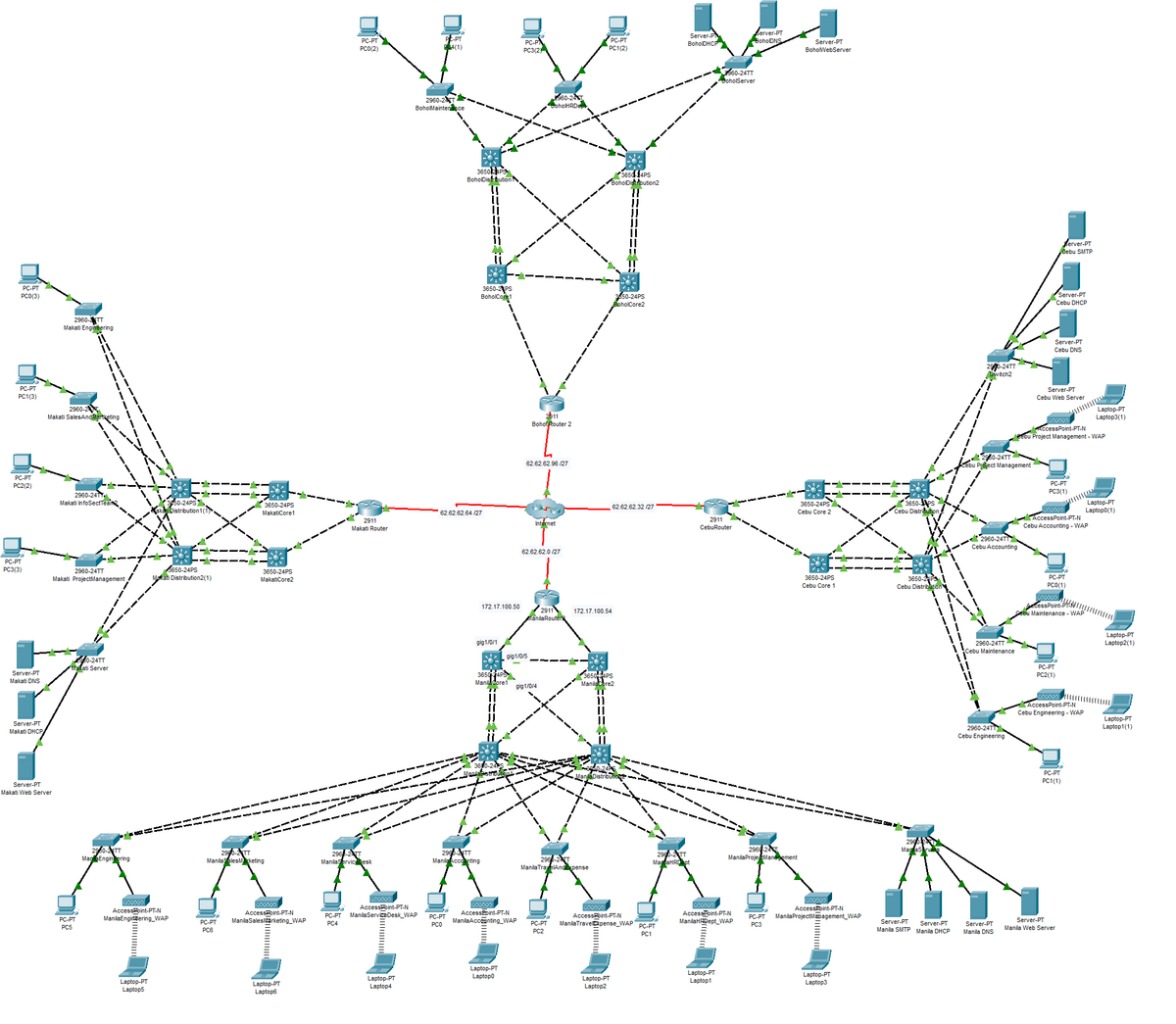 Multi-Site Cisco Topology Screenshot